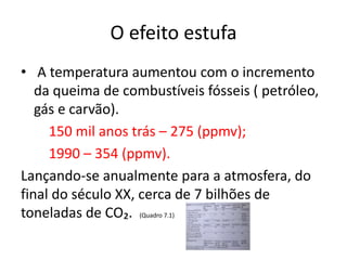 O efeito estufa
• A temperatura aumentou com o incremento
da queima de combustíveis fósseis ( petróleo,
gás e carvão).
150 mil anos trás – 275 (ppmv);
1990 – 354 (ppmv).
Lançando-se anualmente para a atmosfera, do
final do século XX, cerca de 7 bilhões de
toneladas de CO₂. (Quadro 7.1)
 