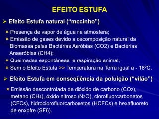  Efeito Estufa natural (“mocinho”)
 Presença de vapor de água na atmosfera;
 Emissão de gases devido a decomposição natural da
Biomassa pelas Bactérias Aeróbias (CO2) e Bactérias
Anaeróbias (CH4);
 Queimadas espontâneas e respiração animal;
 Sem o Efeito Estufa >> Temperatura na Terra igual a - 18ºC.
EFEITO ESTUFA
 Efeito Estufa em conseqüência da poluição (“vilão”)
 Emissão descontrolada de dióxido de carbono (CO2),
metano (CH4), óxido nitroso (N2O), clorofluorcarbonetos
(CFCs), hidroclorofluorcarbonetos (HCFCs) e hexafluoreto
de enxofre (SF6).
 