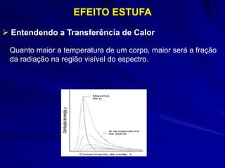 Quanto maior a temperatura de um corpo, maior será a fração
da radiação na região visível do espectro.
EFEITO ESTUFA
 Entendendo a Transferência de Calor
 