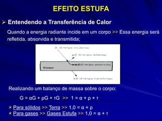 EFEITO ESTUFA
 Entendendo a Transferência de Calor
Quando a energia radiante incide em um corpo >> Essa energia será
refletida, absorvida e transmitida;
Realizando um balanço de massa sobre o corpo:
G = αG + ρG + τG >> 1 = α + ρ + τ
 Para sólidos >> Terra >> 1,0 = α + ρ
 Para gases >> Gases Estufa >> 1,0 = α + τ
 