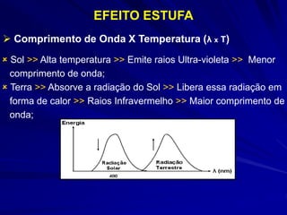  Comprimento de Onda X Temperatura (λ x T)
EFEITO ESTUFA
 Sol >> Alta temperatura >> Emite raios Ultra-violeta >> Menor
comprimento de onda;
 Terra >> Absorve a radiação do Sol >> Libera essa radiação em
forma de calor >> Raios Infravermelho >> Maior comprimento de
onda;
 