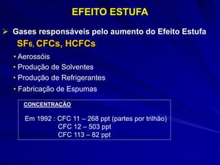 EFEITO ESTUFA
 Gases responsáveis pelo aumento do Efeito Estufa
SF6, CFCs, HCFCs
• Aerossóis
• Produção de Solventes
• Produção de Refrigerantes
• Fabricação de Espumas
CONCENTRAÇÃO
Em 1992 : CFC 11 – 268 ppt (partes por trilhão)
CFC 12 – 503 ppt
CFC 113 – 82 ppt
 