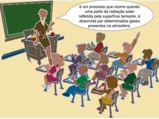 é um processo que ocorre quando uma parte da radiação solar refletida pela superfície terrestre, é absorvida por determinados gases presentes na atmosfera  