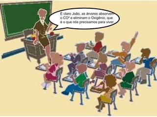 É claro João, as árvores absorvem o CO² e eliminam o Oxigênio, que é o que nós precisamos para viver. 