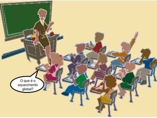 O que é o aquecimento global? 