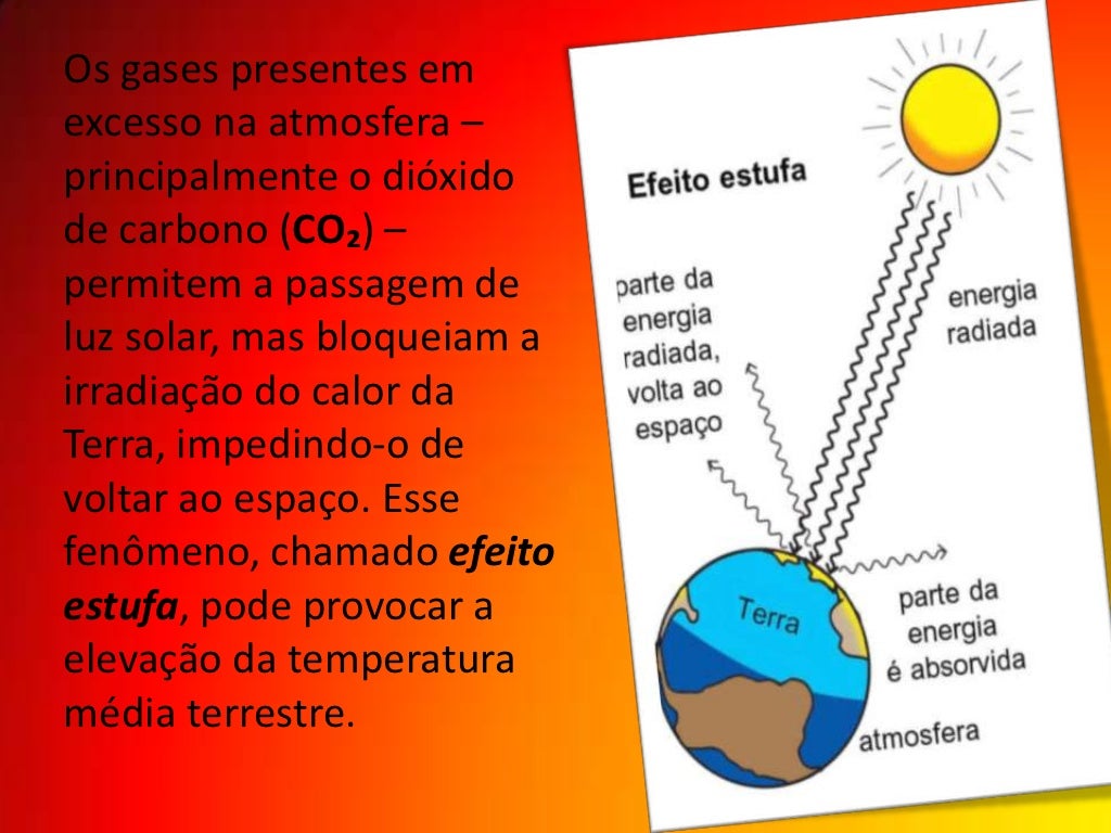 Apos Estudar No Cmsp Sobre O Efeito Estufa