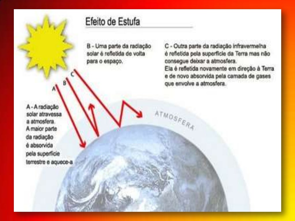 Qual A Diferença Entre Efeito Estufa é Aquecimento Global Brainly