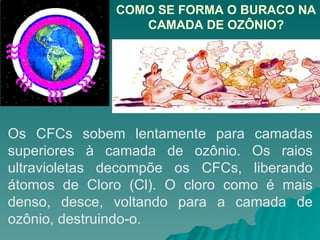 COMO SE FORMA O BURACO NA CAMADA DE OZÔNIO? Os CFCs sobem lentamente para camadas superiores à camada de ozônio. Os raios ultravioletas decompõe os CFCs, liberando átomos de Cloro (Cl). O cloro como é mais denso, desce, voltando para a camada de ozônio, destruindo-o. 