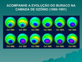 ACOMPANHE A EVOLUÇÃO DO BURACO NA CAMADA DE OZÔNIO (1980-1991) 