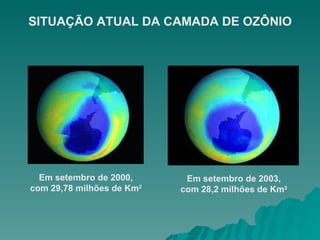 SITUAÇÃO ATUAL DA CAMADA DE OZÔNIO Em setembro de 2000, com 29,78 milhões de Km 2 Em setembro de 2003, com 28,2 milhões de Km 2 