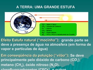 Efeito Estufa natural (“mocinho”) :   grande parte se deve a presença de água na atmosfera (em forma de vapor e partículas de água) Em conseqüência da poluição (“vilão”) :  Se deve principalmente pelo dióxido de carbono (CO 2 ), metano (CH 4 ), óxido nitroso (N 2 O), clorofluorcarbonetos (CFCs)  e outros. A TERRA: UMA GRANDE ESTUFA 