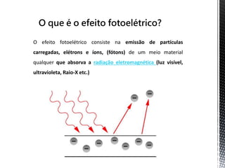 O efeito fotoelétrico consiste na emissão de partículas 
carregadas, elétrons e íons, (fótons) de um meio material 
qualquer que absorva a radiação eletromagnética (luz visível, 
ultravioleta, Raio-X etc.) 
 