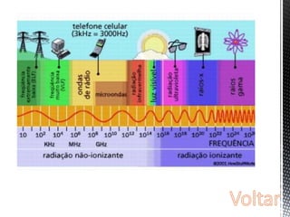  A intensidade da luz é 
proporcional ao número de 
porções de energia contido no 
feixe luminoso; 
 O número de elétrons é dado 
pela frequência da luz (f) e pelo 
trabalho (휏); 
 O trabalho necessário para 
arrancar o elétron depende da 
natureza do metal e da qualidade 
da superfície; 
 