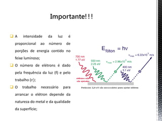  É emitido um feixe de luz sobre a 
placa emissora; 
 O feixe de luz interage com a 
placa e arranca fótons 
independente da intensidade do 
feixe; 
 Os elétrons arrancados adquirem 
energia cinética e são atraídos 
pela placa coletora; 
 O Amperímetro apontará 
produção de corrente elétrica. 
 
