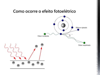 • Não ocorre efeito fotoelétrico se 
a energia de cada fóton não 
superar uma quantidade mínima 
de energia do elétron a ser 
extraído. Essa energia mínima e 
chamada de Frequência de Corte 
característico de cada material. 
• Os metais oferecem mais 
facilidade a ocorrência desse 
efeito. 
 