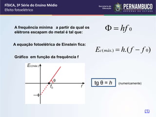 FÍSICA, 3ª Série do Ensino Médio
Efeito fotoelétrico
tg θ = h
A frequência mínima a partir da qual os
elétrons escapam do metal é tal que:
A equação fotoelétrica de Einstein fica:
Gráfico em função da frequência f
(numericamente)
0
hf


)
.( 0
.)
( f
f
h
E máx
c 

(1)
 