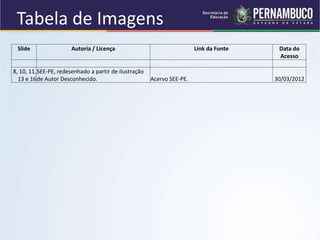 Tabela de Imagens
Slide Autoria / Licença Link da Fonte Data do
Acesso
8, 10, 11,
13 e 16
SEE-PE, redesenhado a partir de ilustração
de Autor Desconhecido. Acervo SEE-PE. 30/03/2012
 