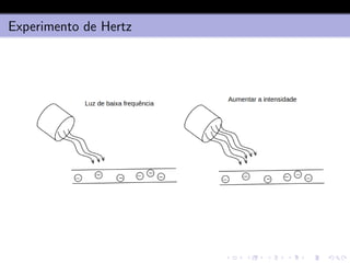 Experimento de Hertz
 