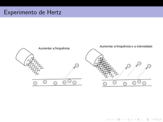 Experimento de Hertz
 
