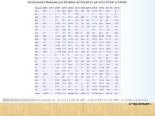 CPTEC-INPE/2011
 