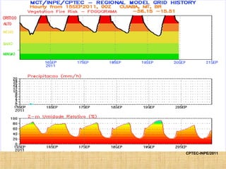 CPTEC-INPE/2011
 