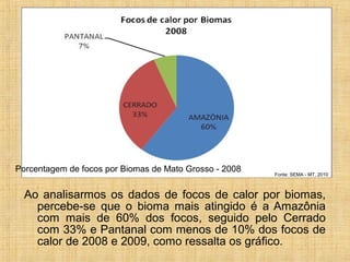 Ao analisarmos os dados de focos de calor por biomas,
percebe-se que o bioma mais atingido é a Amazônia
com mais de 60% dos focos, seguido pelo Cerrado
com 33% e Pantanal com menos de 10% dos focos de
calor de 2008 e 2009, como ressalta os gráfico.
Porcentagem de focos por Biomas de Mato Grosso - 2008
Fonte: SEMA - MT, 2010
 