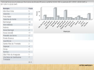 CPTEC-INPE/2011
 