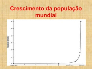 Crescimento da população
mundial
 
