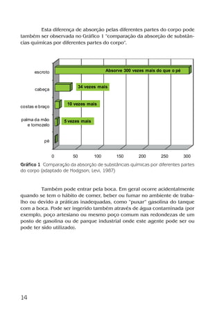 14
Esta diferença de absorção pelas diferentes partes do corpo pode
também ser observada no Gráfico 1 “comparação da absorção de substân-
cias químicas por diferentes partes do corpo”.
Gráfico 1 Comparação da absorção de substâncias químicas por diferentes partes
do corpo (adaptado de Hodgson; Levi, 1987)
Também pode entrar pela boca. Em geral ocorre acidentalmente
quando se tem o hábito de comer, beber ou fumar no ambiente de traba-
lho ou devido a práticas inadequadas, como “puxar” gasolina do tanque
com a boca. Pode ser ingerido também através de água contaminada (por
exemplo, poço artesiano ou mesmo poço comum nas redondezas de um
posto de gasolina ou de parque industrial onde este agente pode ser ou
pode ter sido utilizado).
0 50 100 150 200 250 300
pé
palma da mão
e tornozelo
costas e braço
cabeça
escroto
5 vezes mais
10 vezes mais
34 vezes mais
Absorve 300 vezes mais do que o pé
Benzeno2011.indd 14Benzeno2011.indd 14 22/10/2012 08:36:0522/10/2012 08:36:05
 