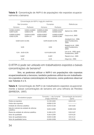 34
Tabela 3 Concentração de AttM-U de populações não expostas ocupacio-
nalmente a benzeno
Concentração de AttM-U mg/g de creatinina
ReferênciasNão fumantes Fumantes
Homens Mulheres Homens Mulheres
0,0461±0,0371
0,007-0,291
0,0641±0,0824
0,008-0,774
0,0933±0,1002
0,0118-0,600
0,0934±0,0747
0,0169-0,445
Aprea et al., 2008
0,0092±0,0042
0,002-0,370
0,0254±0,005
0,004-1,0
0,029±0,0027
0,007-0,0085
0,0462±0,0057
0,0030-0,380
Cocco et al., 2003
0,025 (0,011-0,155) 0,075 (0,025-0,175)
Javalaud et al., 1998,
apud Fundacentro,
2005
0,05 0,09
Ruppert et al., 1995,
apud Fundacentro,
2005
0,14 (0,03-0,33) 0,19 (0,06-0,43)
Lee et al., 1993, apud,
Fundacentro, 2005
0,067 0,207 Maestri et al., 1995
0,14 0,19 Ong et al., 1994
O ATTM-U pode ser utilizado em trabalhadores expostos a baixas
concentrações de benzeno?
Sim, se podemos utilizar o AttM-U em populações não expostas
ocupacionalmente a benzeno, também podemos utilizá-los em trabalhado-
res expostos a baixas concentrações de benzeno, como podemos observar
nas Tabelas 4 e 5.
Tabela 4 Concentração de AttM-U de trabalhadores expostos ocupacional-
mente a baixas concentrações de benzeno em uma refinaria de Petróleo
(BARBOSA, 1997)
Atividade/ocupação
Fumante + não fumante
(mg/g creatinina)
Concentração de benzeno
(ppm)
Todos os expostos 0,118-0,202 0,04-0,10
Todos não expostos 0,058-0,134 ---------------
Unidade de reforma catalítica 0,072-0,126 0.01-0,03
Sala de controle da unidade de reforma
catalítica
0,041-0,096 0,008-0,02
Planta da unidade de reforma catalítica 0,108-0,172 0,02-0,07
Setor de qualidade 0,161-0,339 0,10-0,25
Setor de qualidade/rotina 0,043-0,188 0,01-0,12
Setor de qualidade/ turno 0,249-0,456 0,17-0,36
Benzeno2011.indd 34Benzeno2011.indd 34 22/10/2012 08:36:0622/10/2012 08:36:06
 