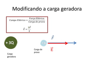Modificando a carga geradora




            Carga de
            prova
Carga
geradora
 
