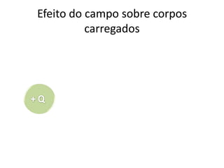 Vetor Campo Elétrico
 