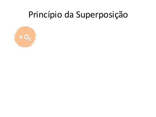 Princípio da Superposição
 