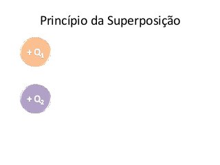 Princípio da Superposição
 