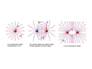 Campo elétrico e seu caráter vetorial