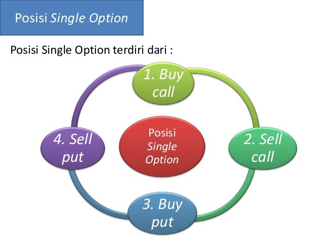 Berapa harga strike dalam perdagangan option
