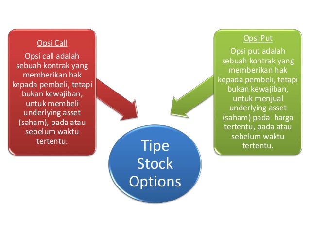 Stock options adalah