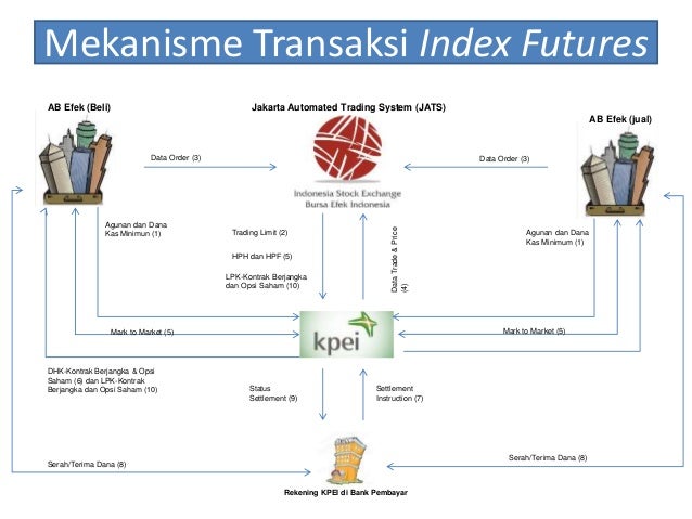 Tutorial video opsi saham