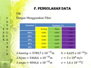 F. PENGOLAHAN DATA

    F
    O
    T   Intensitas            Tegangan (V)
E   O                Kuning     Hijau        Ungu
F   L     100%       0,003      0,002        0,001
E   I     80%        0,003      0,002        0,001
K   S     60%        0,003      0,003        0,001
    T     40%        0,002      0,002        0,001
    R     20%        0,002      0,002        0,001
    I
    K
 