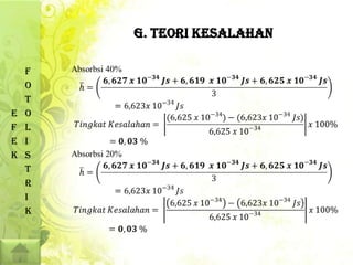 G. Teori kesalahan

    F
    O
    T
E   O
F   L
E   I
K   S
    T
    R
    I
    K
 