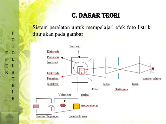 Efek Fotolistrik Klompok 2 Kelas A Pend Fisika Semv