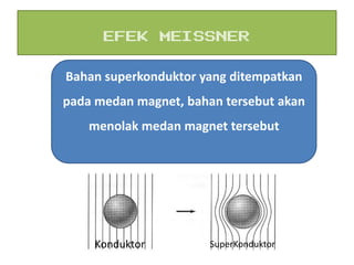 EFEK MEISSNER
Bahan superkonduktor yang ditempatkan
pada medan magnet, bahan tersebut akan
menolak medan magnet tersebut
Konduktor SuperKonduktor
 