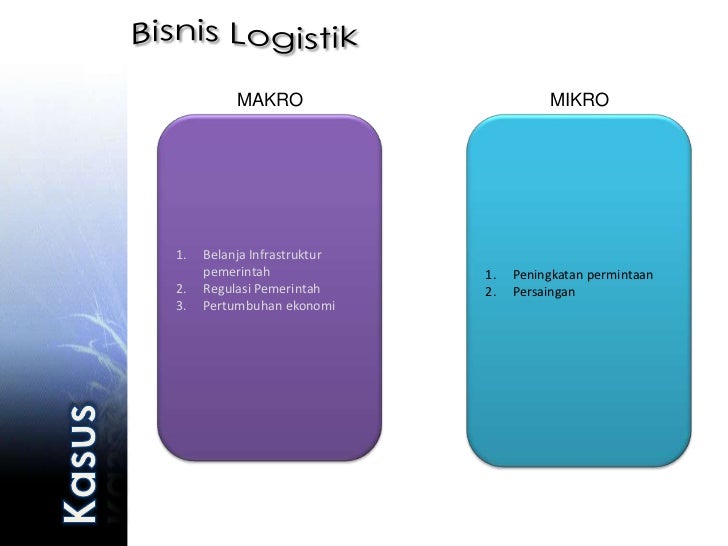Efek Ekonomi Mikro dan Makro Terhadap Investasi