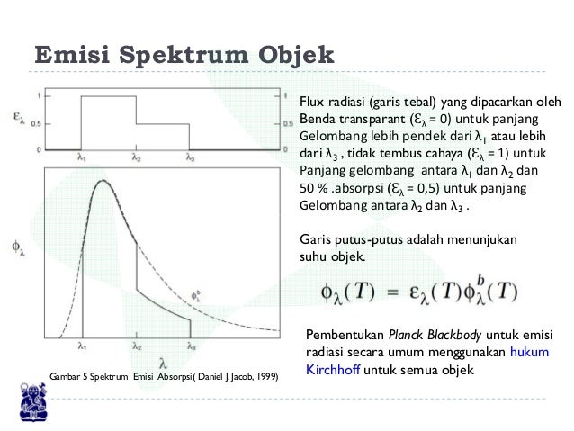 Efek Rumah Kaca 29596533