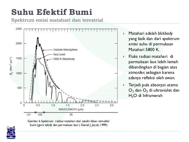 Efek Rumah Kaca 29596533
