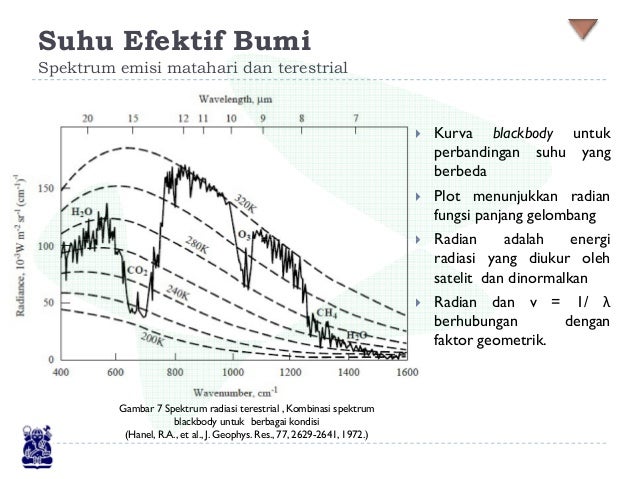 Efek Rumah Kaca 29596533