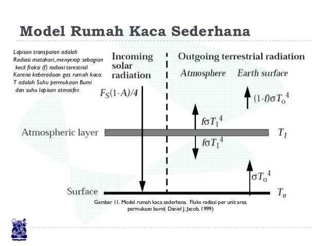 Efek Rumah Kaca 29596533