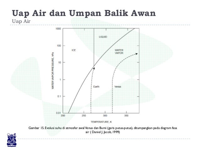 Efek Rumah Kaca 29596533