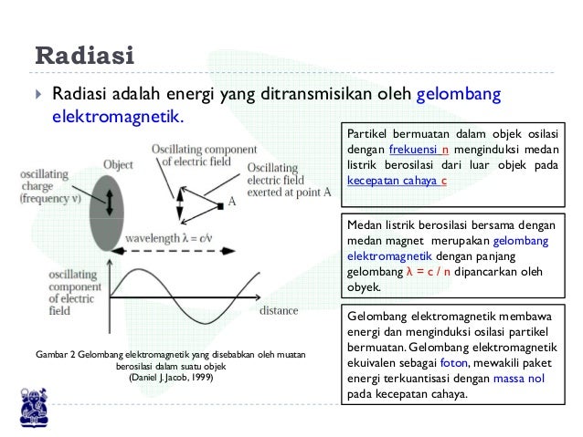Efek Rumah Kaca 29596533