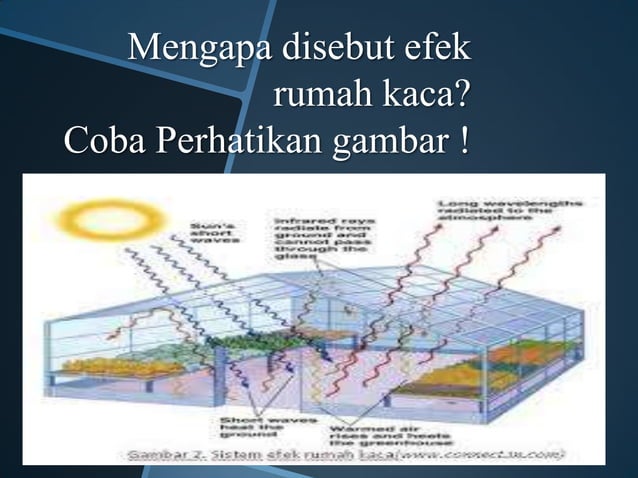 Kimia kelas X - Efek Rumah Kaca | PPTX
